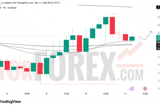 Прогноз цены ETH/USD на 12 марта 2026 года