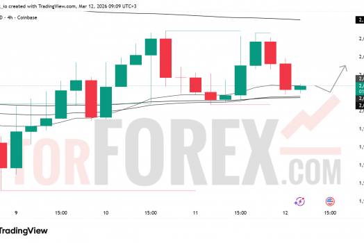 Прогноз цены ETH/USD на 13 марта 2026 года