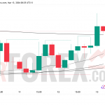 Прогноз цены ETH/USD на 14 марта 2026 года