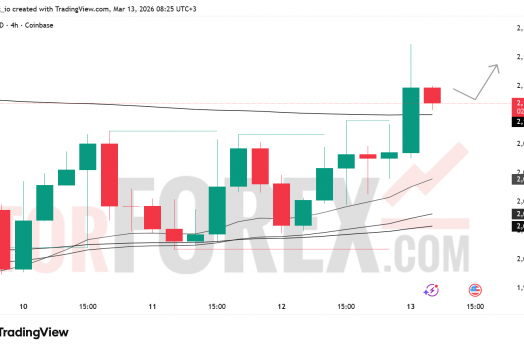 Прогноз цены ETH/USD на 14 марта 2026 года