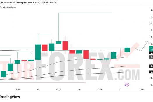 Прогноз цены ETH/USD на неделю 16–22 марта 2026 года