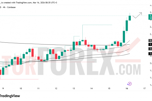 Прогноз цены ETH/USD на 17 марта 2026 года