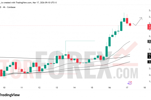 Прогноз цены ETH/USD на 18 марта 2026 года