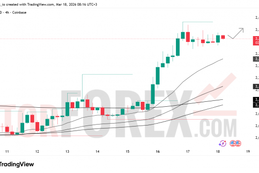 Прогноз цены ETH/USD на 19 марта 2026 года