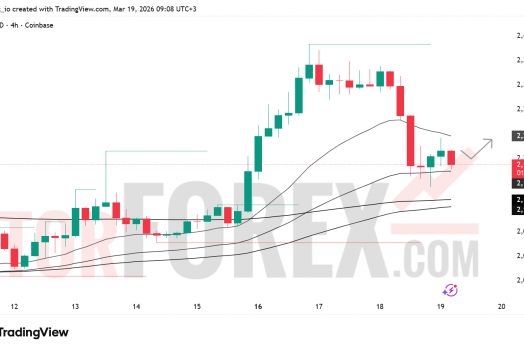 Прогноз цены ETH/USD на 20 марта 2026 года