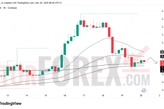 Прогноз цены ETH/USD на 21 марта 2026 года