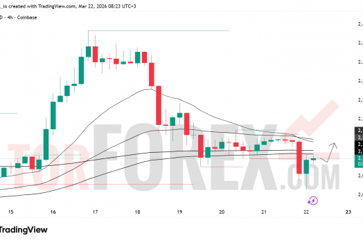 Прогноз цены ETH/USD на неделю 23–29 марта 2026