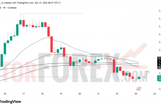 Прогноз цены ETH/USD на 24 марта 2026 года