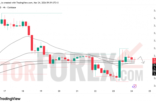 Прогноз цены ETH/USD на 25 марта 2026 года