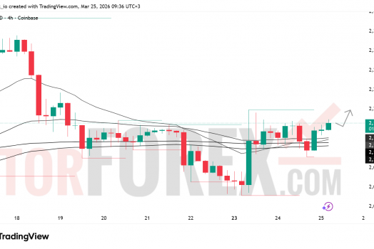 Прогноз цены ETH/USD на 26 марта 2026 года