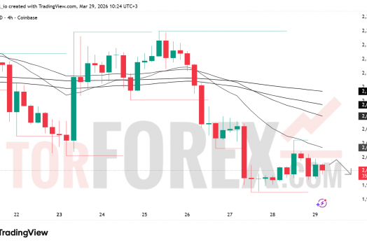 Прогноз цены ETH/USD на неделю 30 марта – 5 апреля 2026 года
