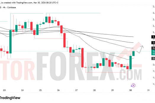 Прогноз цены ETH/USD на 31 марта 2026 года