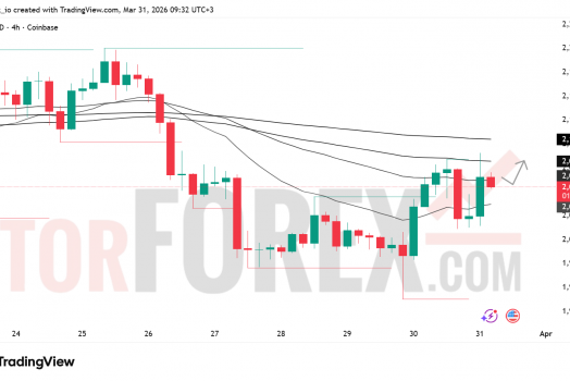 Прогноз цены ETH/USD на 1 апреля 2026 года