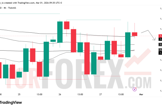 Прогноз цены EUR/USD на неделю 2–8 марта 2026 года