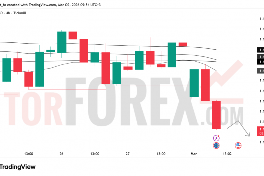 Прогноз цены EUR/USD на 3 марта 2026 года
