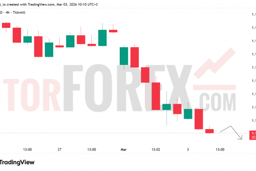 Прогноз цены EUR/USD на 4 марта 2026 года