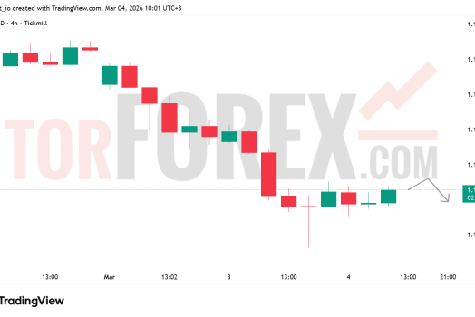 Прогноз цены EUR/USD на 5 марта 2026 года