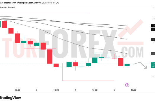 Прогноз цены EUR/USD на 6 марта 2026 года