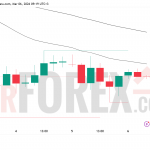 Прогноз цены EUR/USD на 7 марта 2026 года