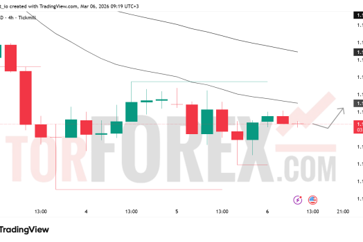 Прогноз цены EUR/USD на 7 марта 2026 года