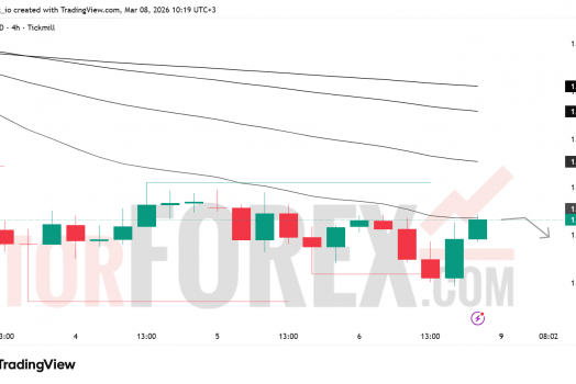 Прогноз цены EUR/USD на неделю 9–15 марта 2026 года