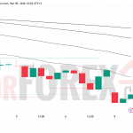 Прогноз цены EUR/USD на 10 марта 2026 года