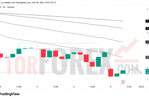 Прогноз цены EUR/USD на 10 марта 2026 года