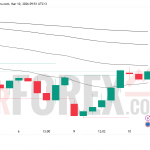 Прогноз цены EUR/USD на 11 марта 2026 года