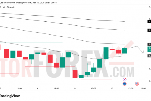 Прогноз цены EUR/USD на 11 марта 2026 года