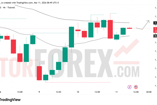 Прогноз цены EUR/USD на 12 марта 2026 года