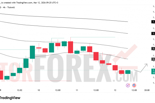 Прогноз цены EUR/USD на 13 марта 2026 года