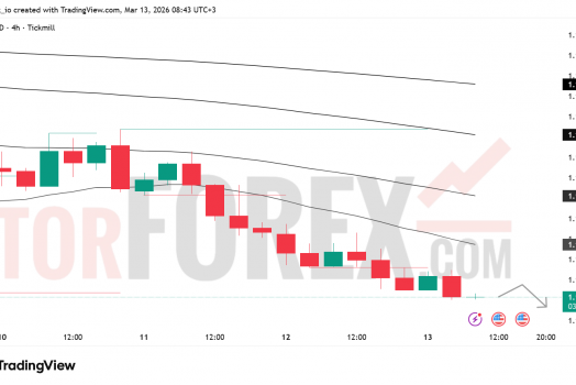 Прогноз цены EUR/USD на 14 марта 2026 года