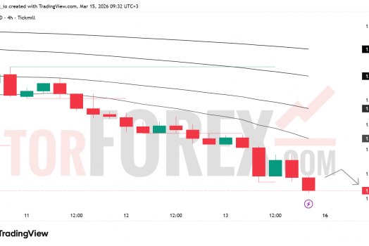 Прогноз цены EUR/USD на неделю 16–22 марта 2026 года