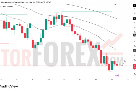 Прогноз цены EUR/USD на 17 марта 2026 года