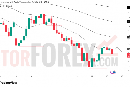 Прогноз цены EUR/USD на 18 марта 2026 года