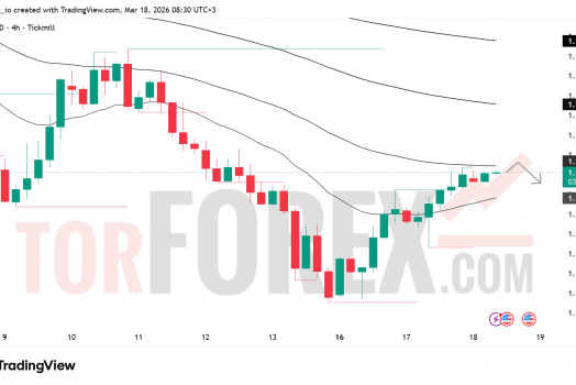 Прогноз цены EUR/USD на 19 марта 2026 года