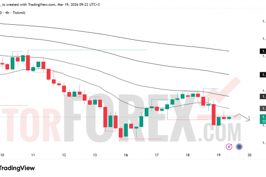 Прогноз цены EUR/USD на 20 марта 2026 года