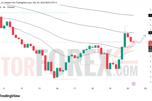 Прогноз цены EUR/USD на 21 марта 2026 года