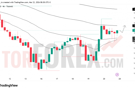 Прогноз цены EUR/USD на неделю 23–29 марта 2026 года