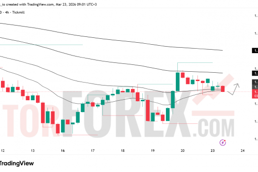 Прогноз цены EUR/USD на 24 марта 2026 года