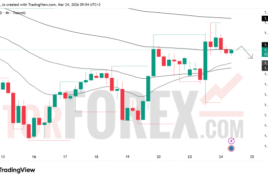 Прогноз цены EUR/USD на 25 марта 2026 года