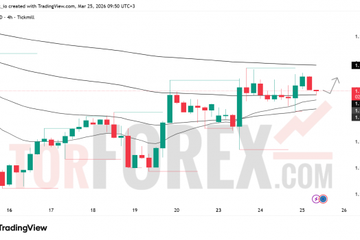 Прогноз цены EUR/USD на 26 марта 2026 года