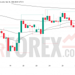 Прогноз цены EUR/USD на 27 марта 2026 года