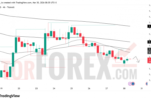 Прогноз цены EUR/USD на 31 марта 2026 года