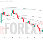 Прогноз цены EUR/USD на 1 апреля 2026 года