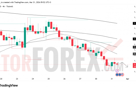 Прогноз цены EUR/USD на 1 апреля 2026 года