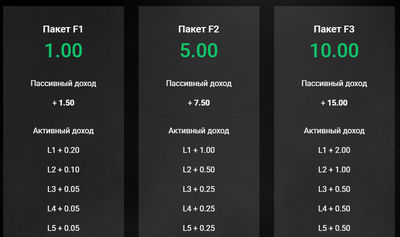 fast moving телеграмм отзывы fast moving телеграмм отзывы