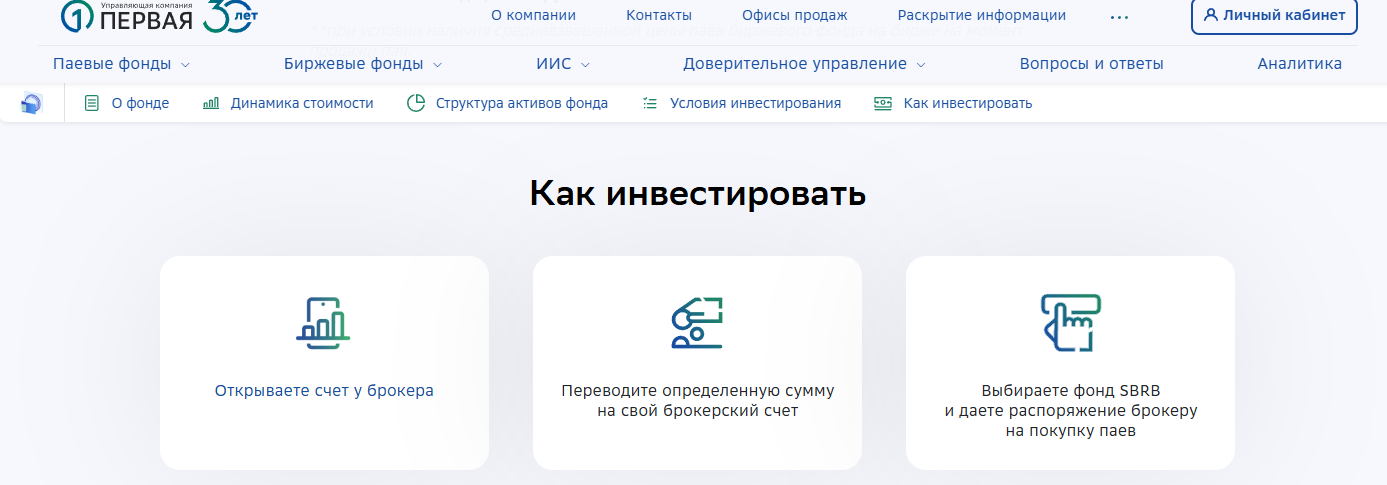 фонд корпоративные облигации sbrb фонд корпоративные облигации sbrb