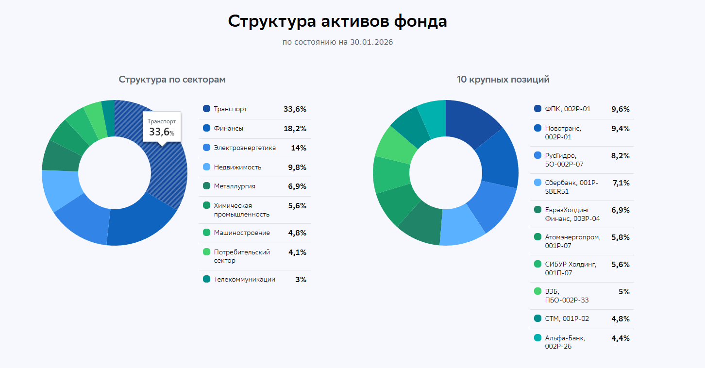 фонд корпоративных облигаций ук первая фонд корпоративных облигаций ук первая