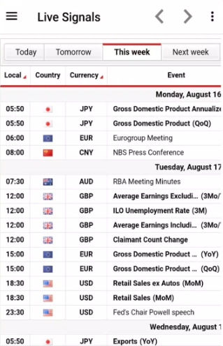 Forex Signals Live With Alerts Forex Signals Live With Alerts